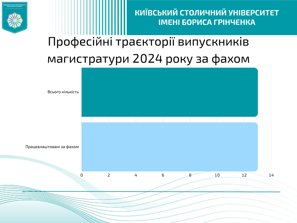 Магістри 24