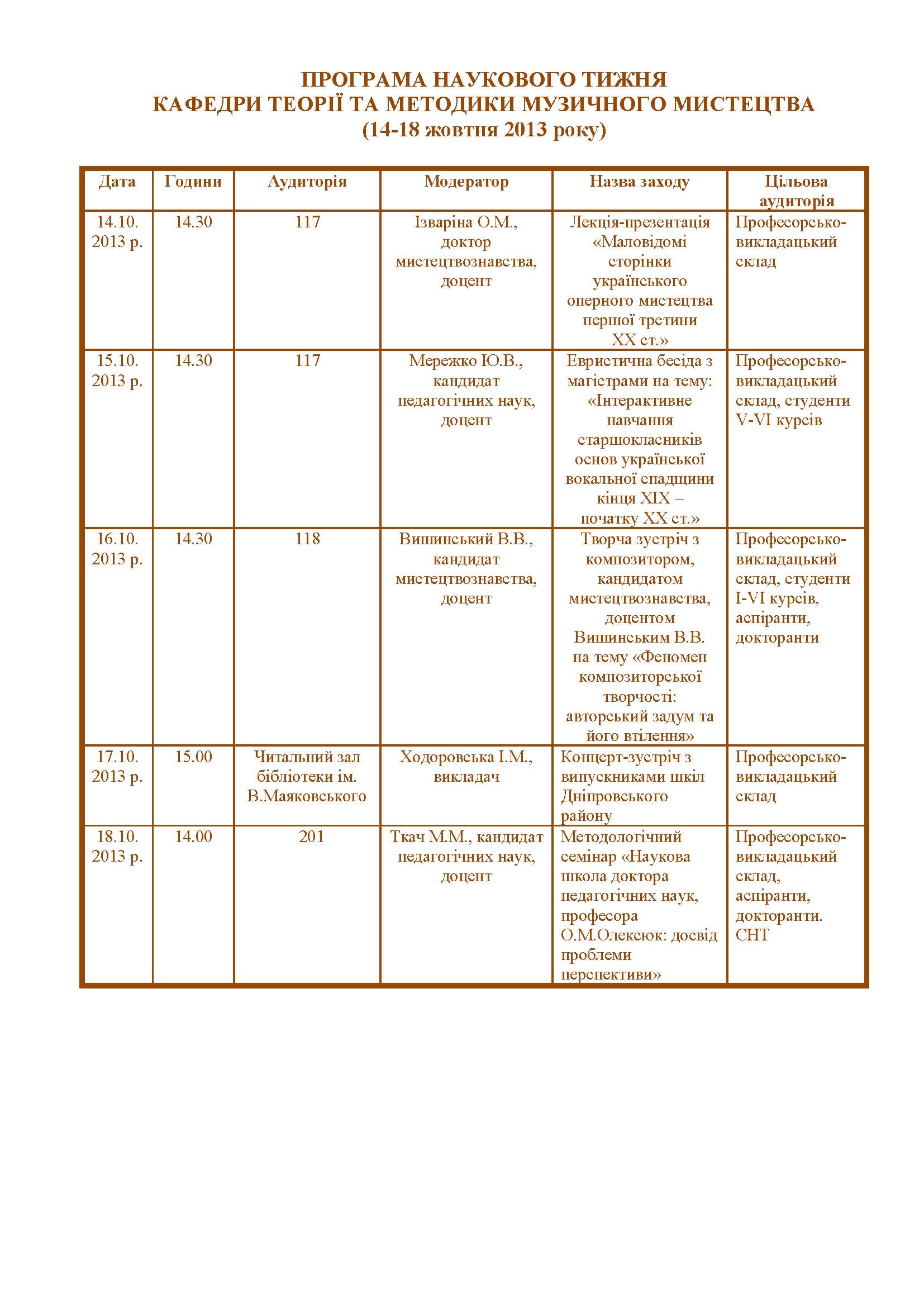 тиждень кафедри 14-18.2013