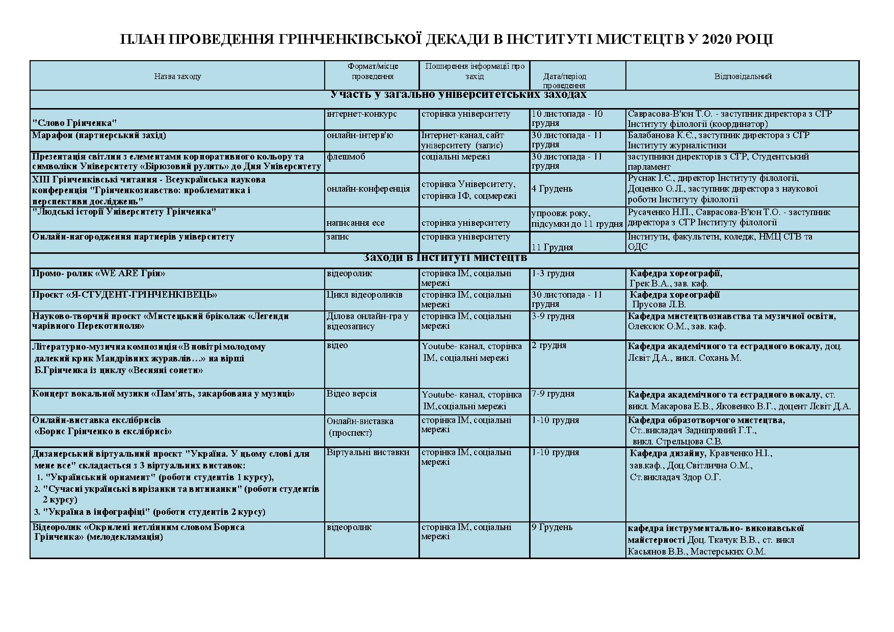 План проведення Грінченківської декади в ІМ