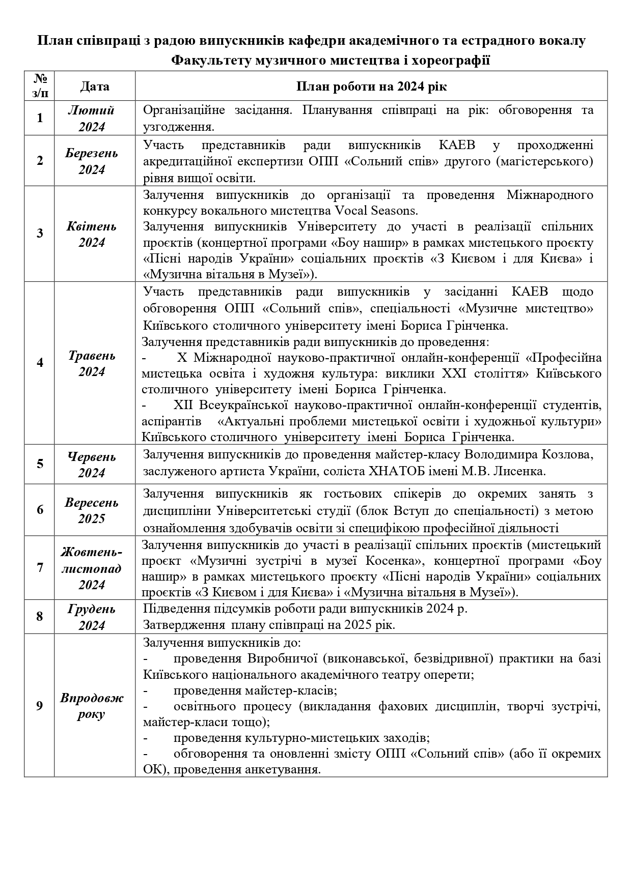План співпраці з радою випускників на 2024 рік page 0001