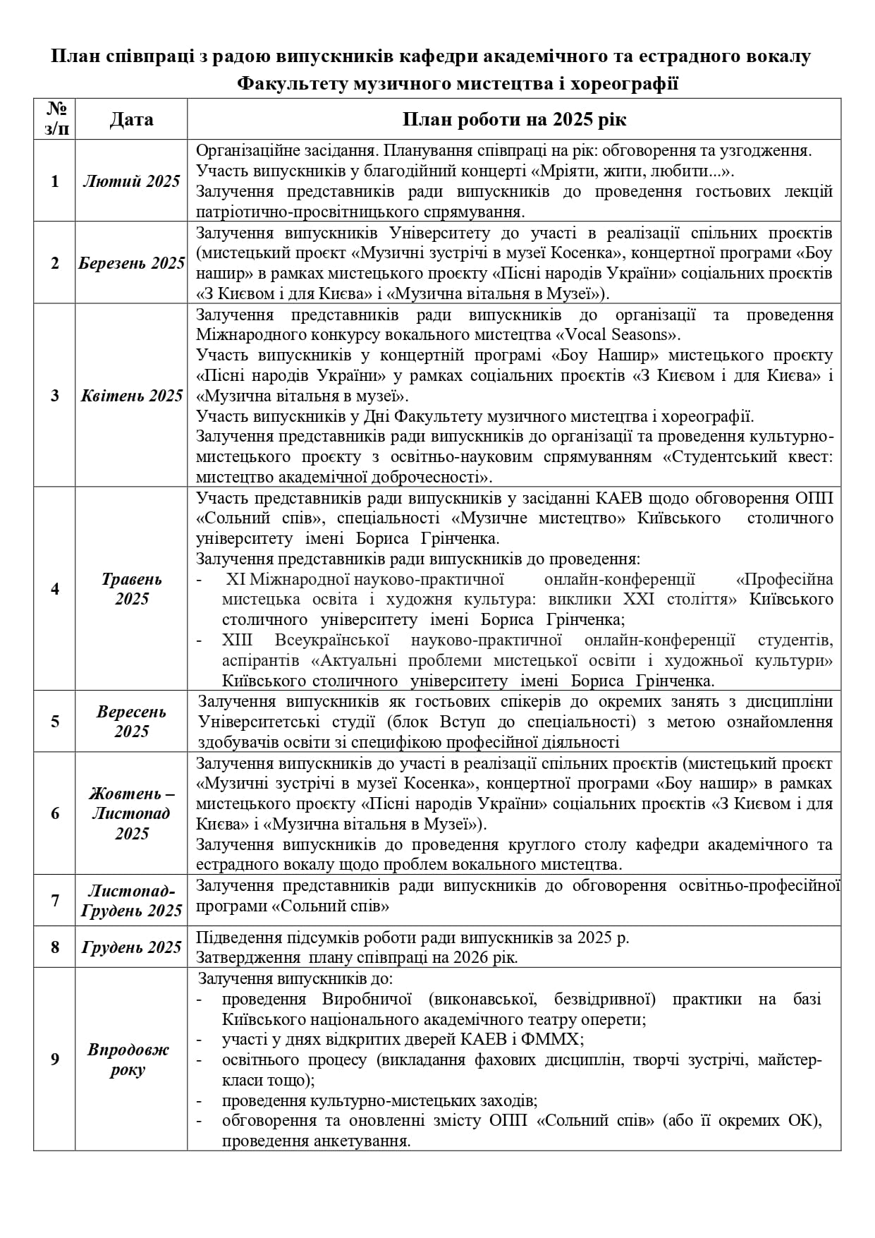 План співпраці з радою випускників на 2025 рік page 0001 1