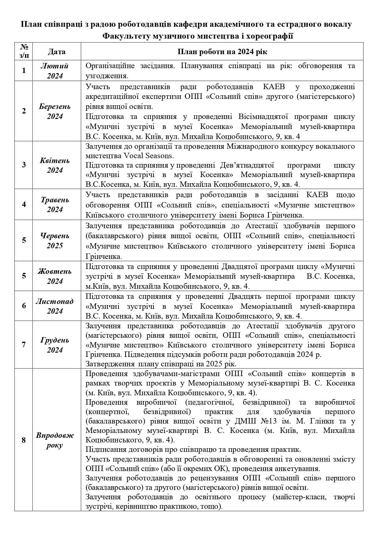 План співпраці з радою роботодавців на 2024 рік page 0001 1