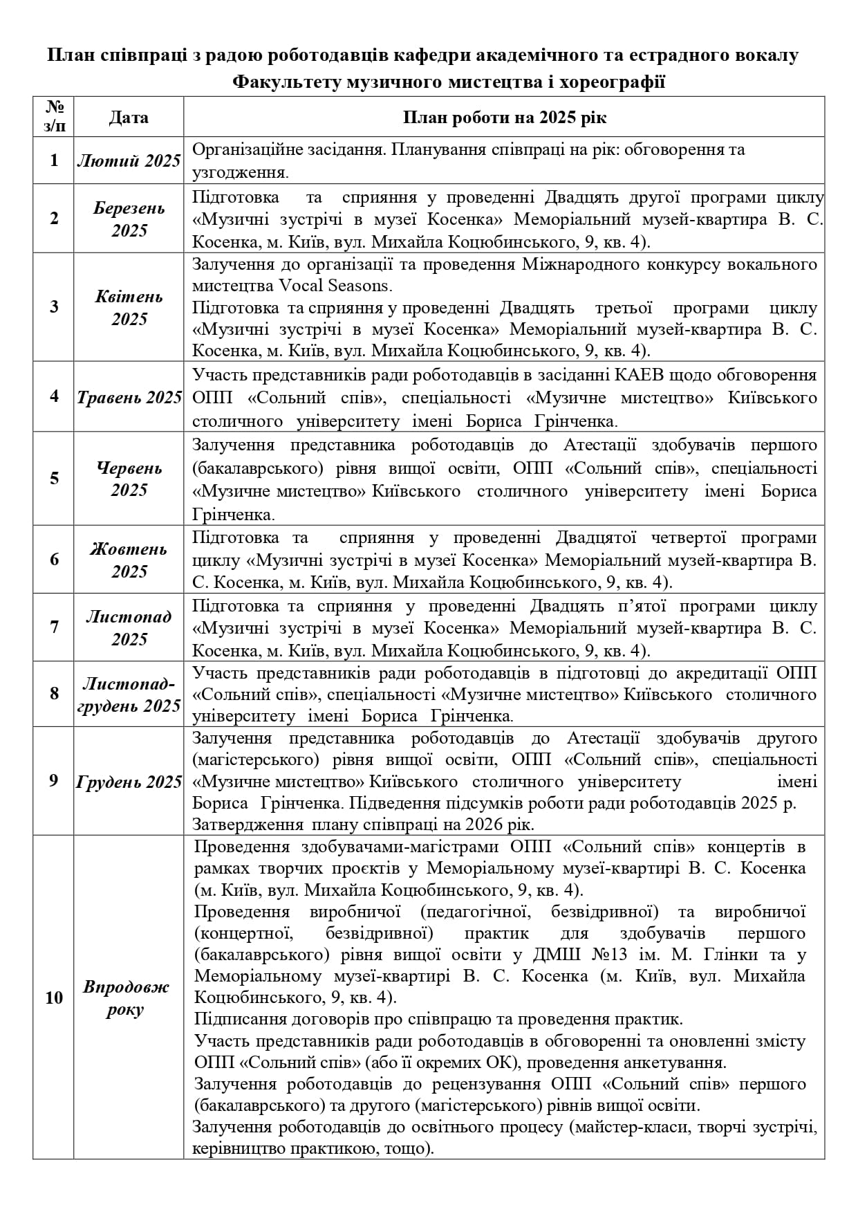 План співпраці з радою роботодавців на 2025 рік page 0001 1